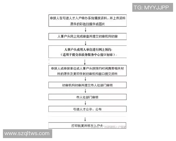 黑龙江足球球星卡办理指南与申请流程详细介绍